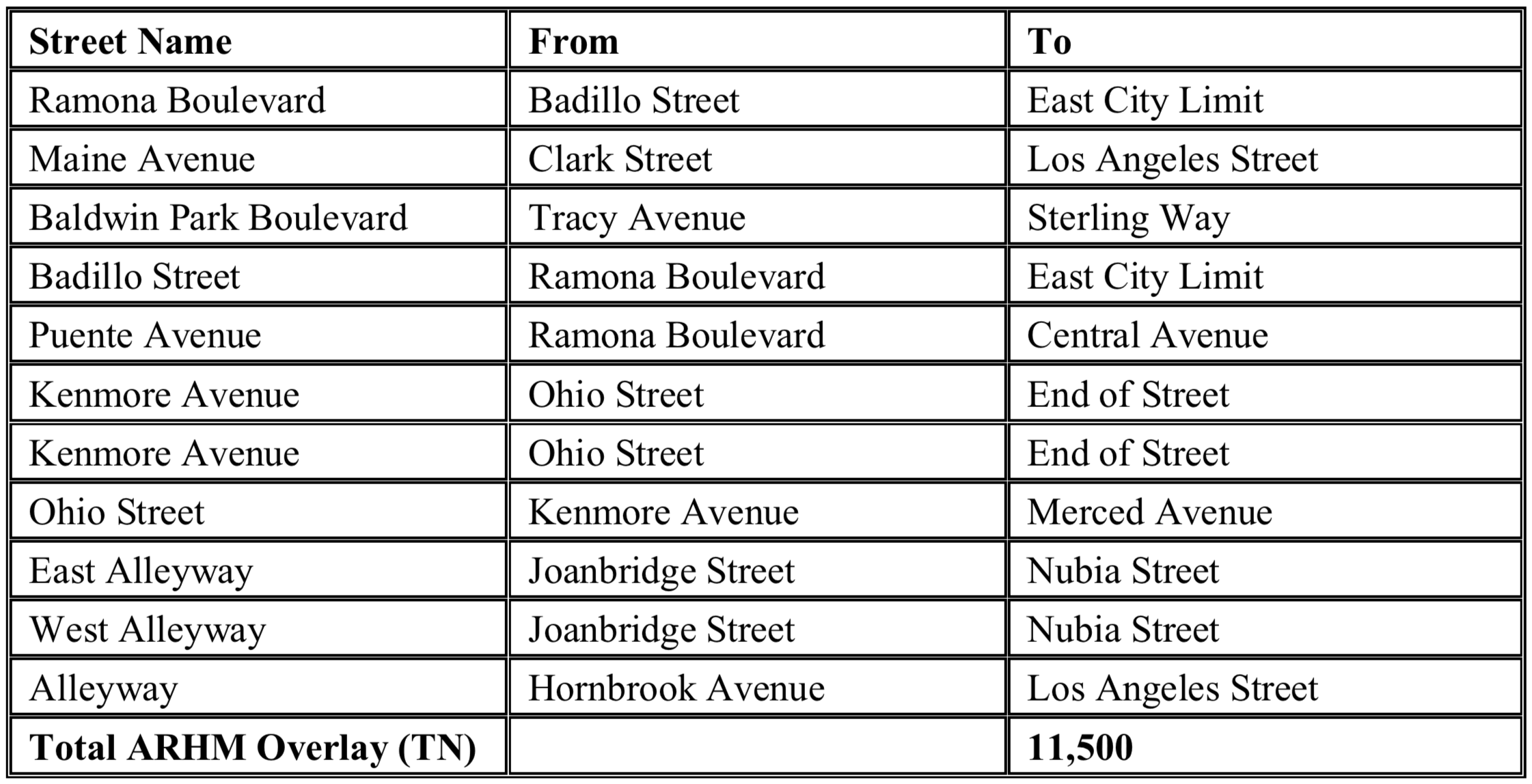 Recent Street Rehabilitation Locations that were paved with Rubberized Hot Mix Asphalt - Table 1